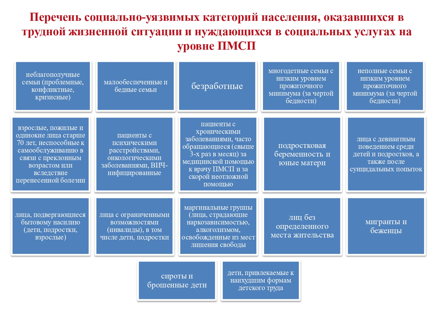 Перечень социально уязвимых категорий населения оказавшихся в трудной 1 page 0001